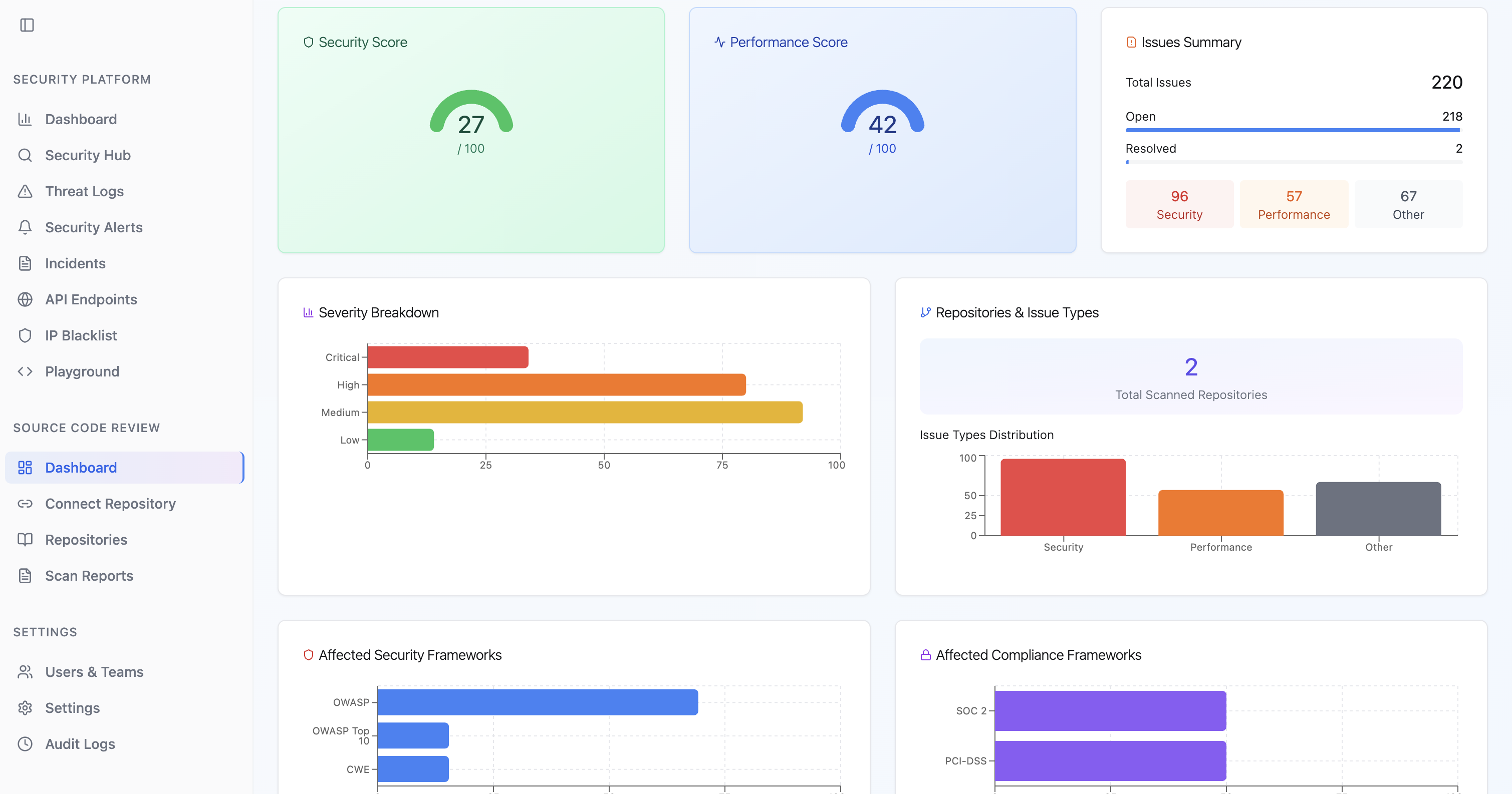 Source Code Review interface