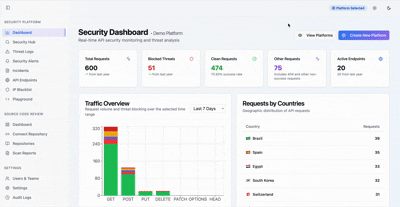 APISentry Dashboard - Real-time API security monitoring and threat analysis