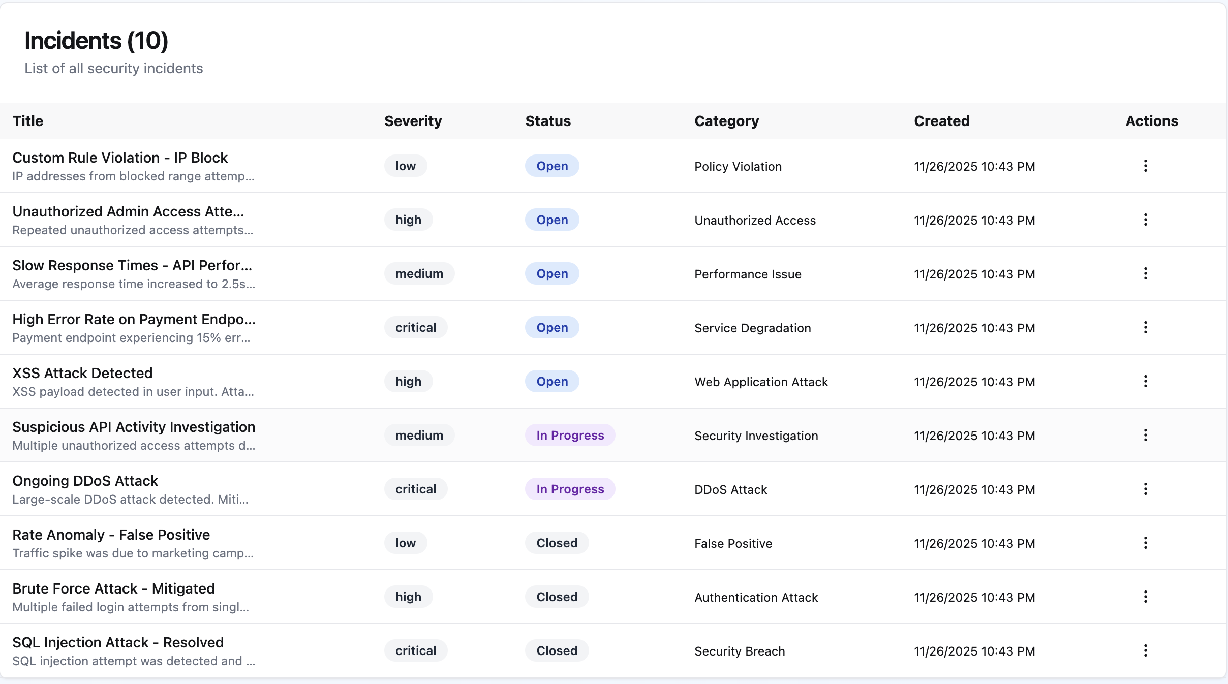 Threat Detection interface